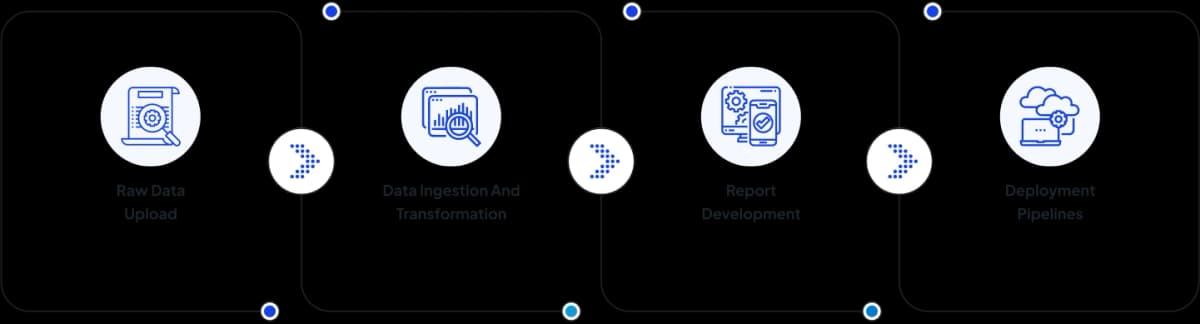 Our Process