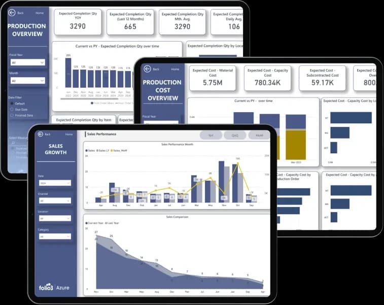 Folio3 IntelliFabric Solution