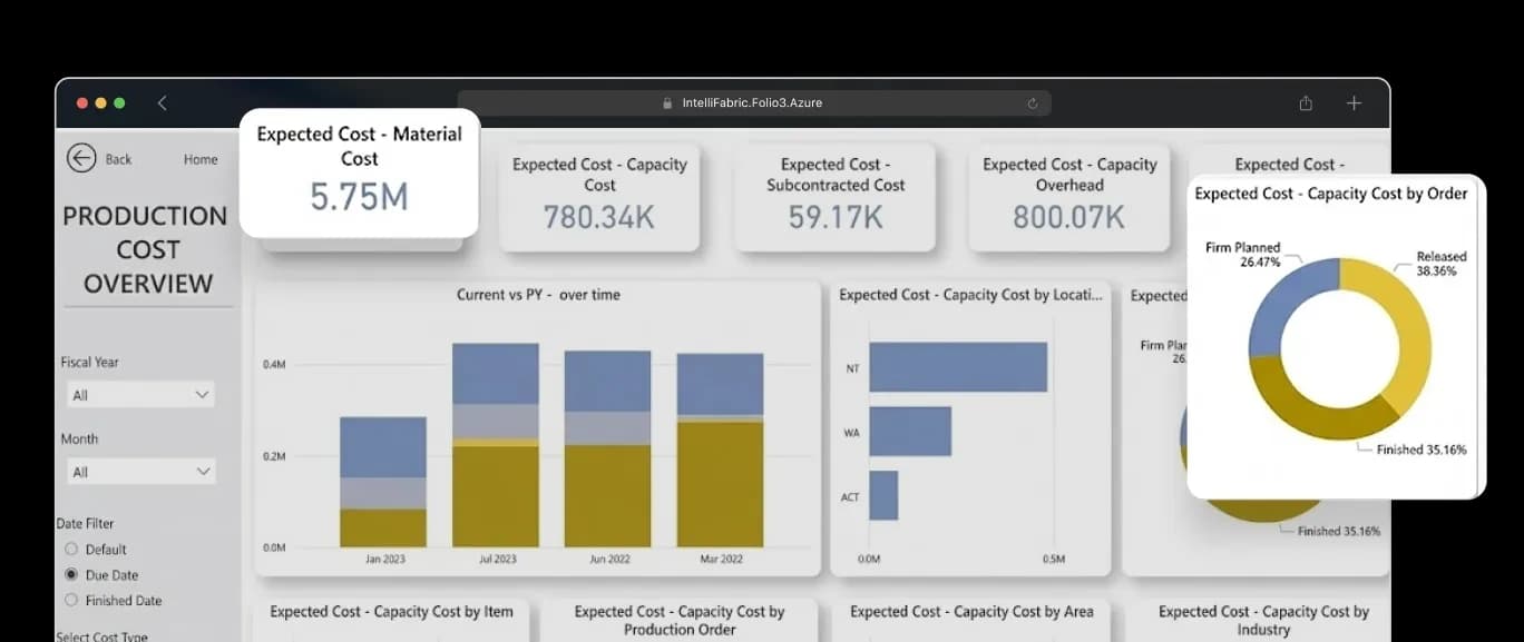 Unlock Scalable, Self-Service Analytics Built on Microsoft Fabric with IntelliFabric