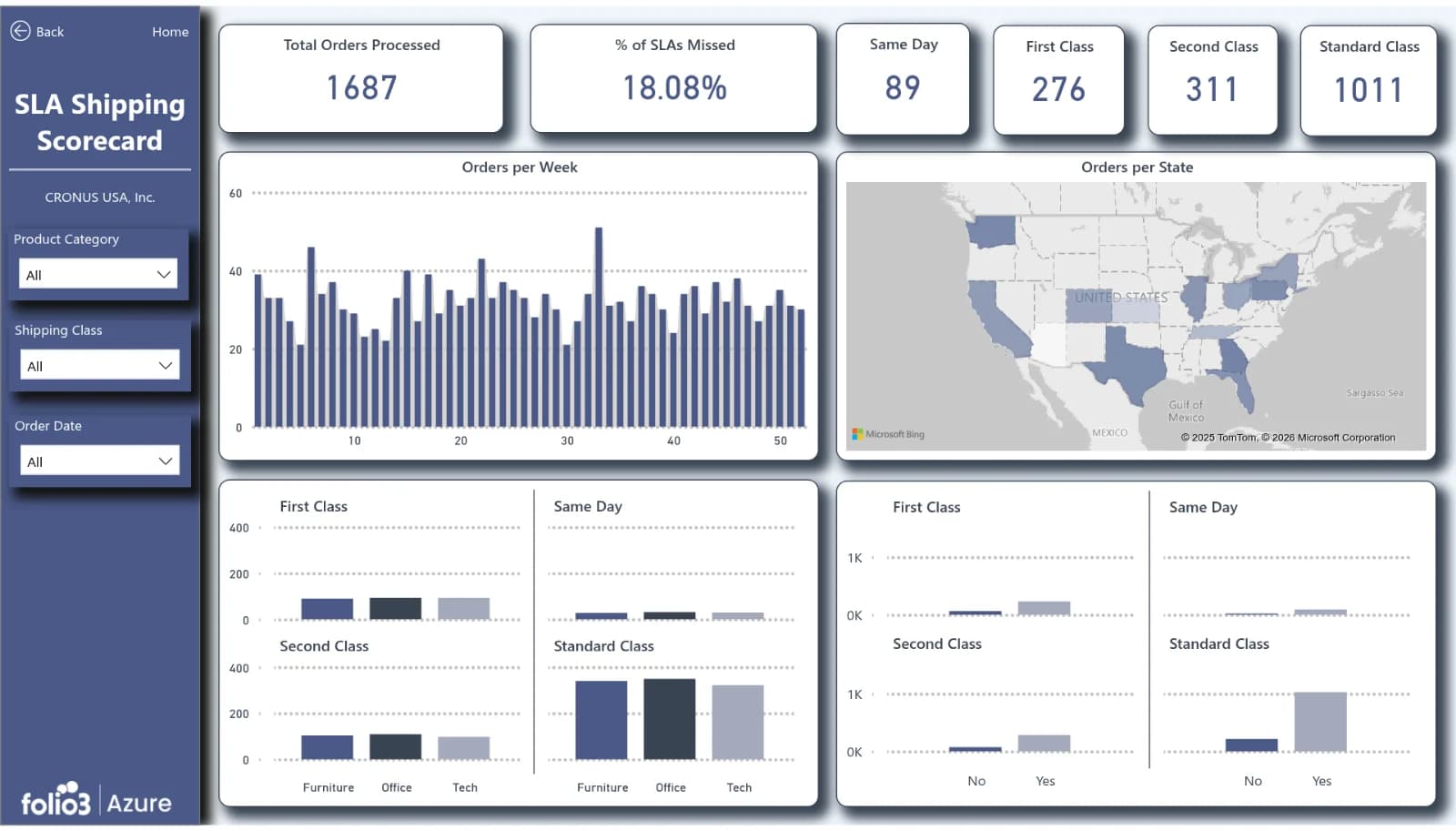 Customer Service and Support Dashboards — pre-built Power BI reporting dashboard