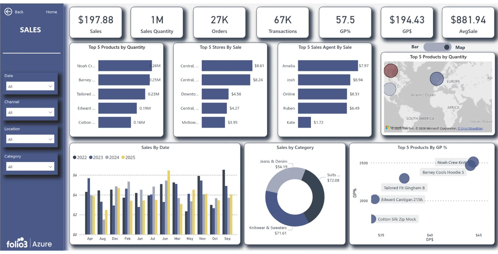 E-commerce and Retail Dashboards — pre-built Power BI reporting dashboard