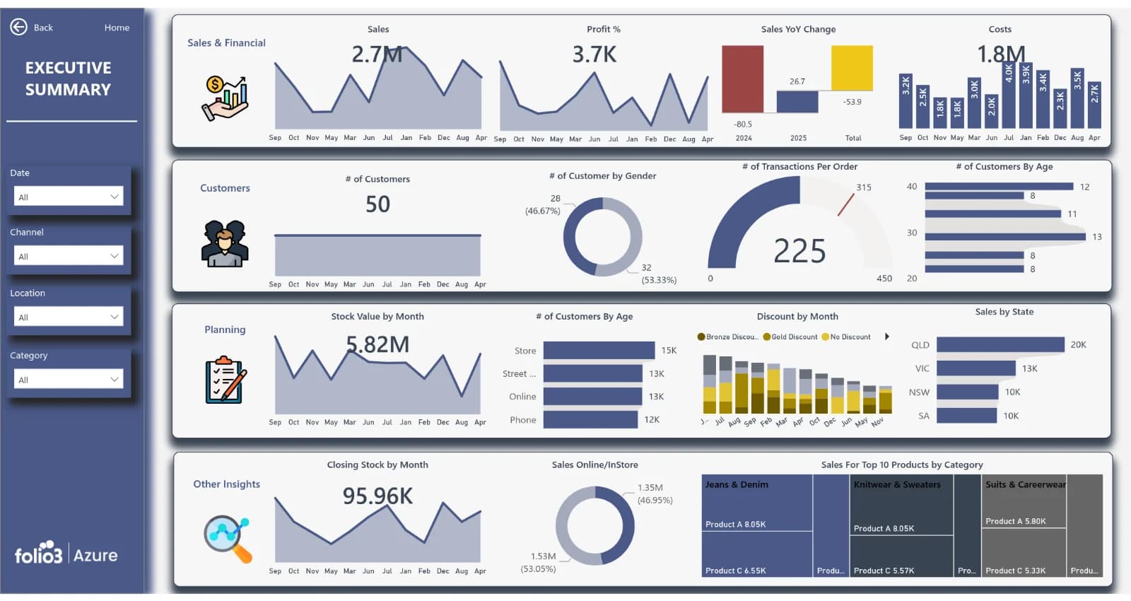 Pre-built Power BI executive reporting dashboard on Azure