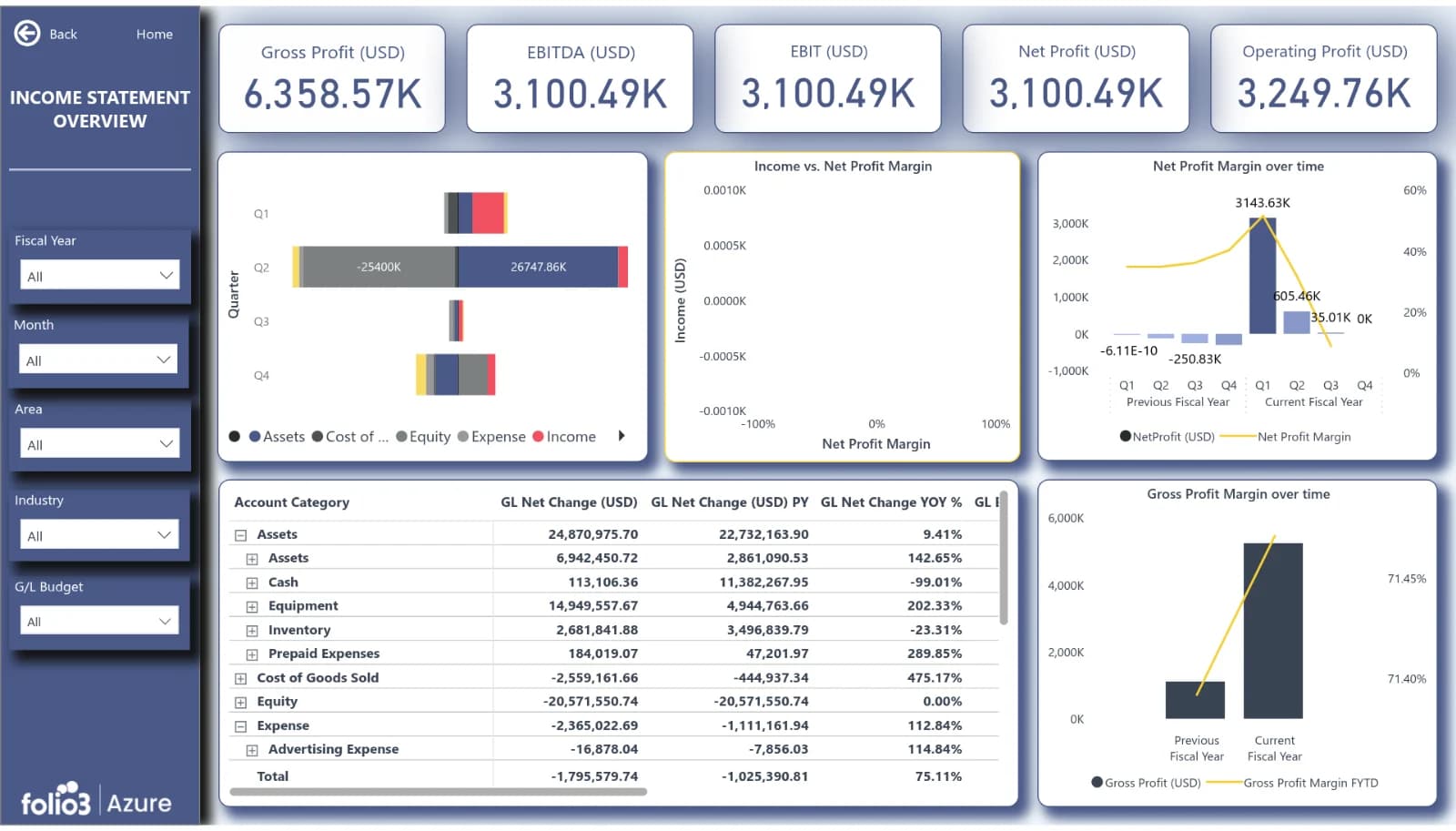 Financial Reporting Dashboards — pre-built Power BI reporting dashboard