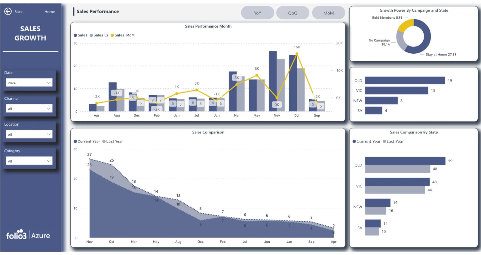 Marketing Reporting Dashboards — pre-built Power BI reporting dashboard