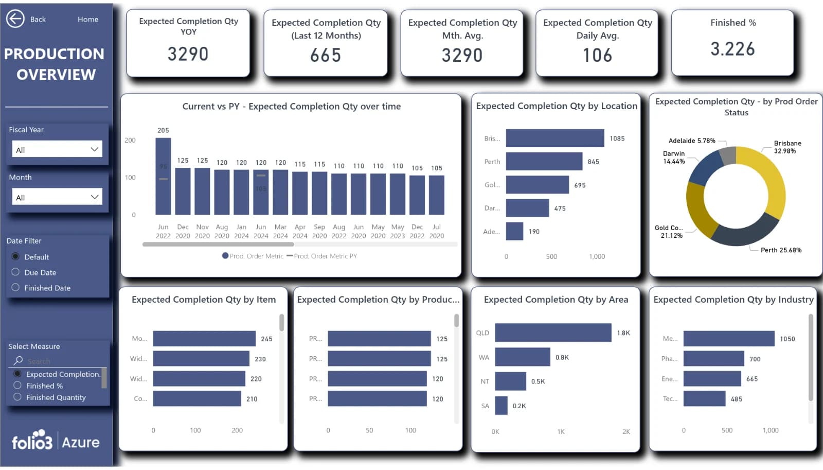 Operations and Supply Chain Dashboards — pre-built Power BI reporting dashboard