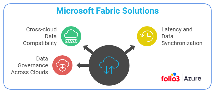 challenges and how microsoft fabric addresses them