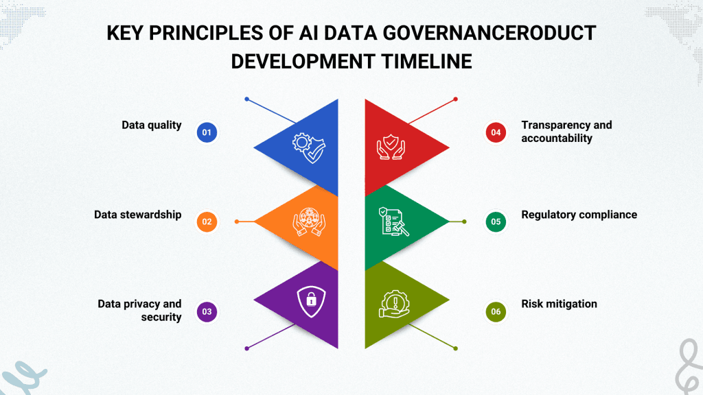 Key Principles of AI Data Governance