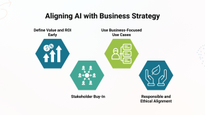 aligning ai with business strategy