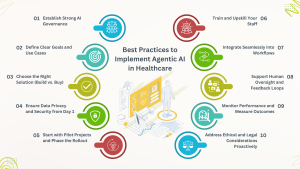 best practices to implement agentic ai in healthcare