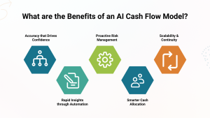 what are the benefits of an ai cash flow model 