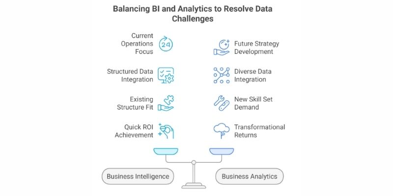 difference between business intelligence and business analytics