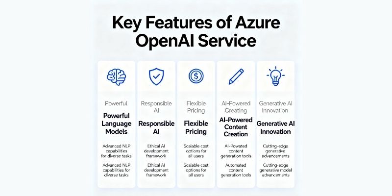 key features of azure openai service