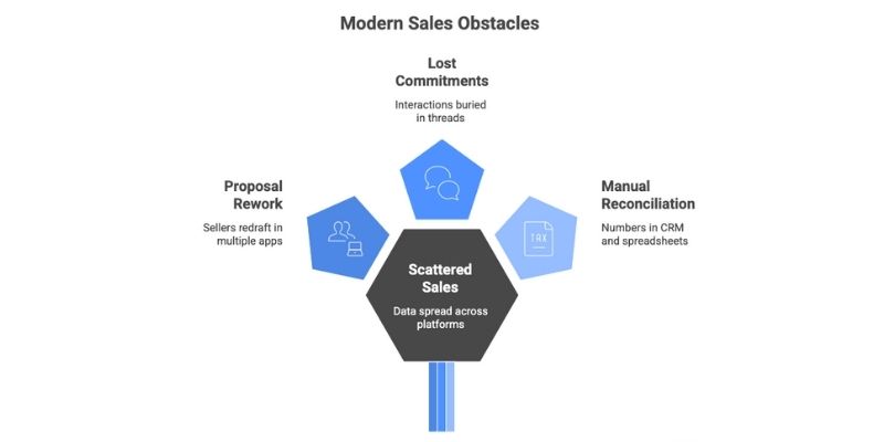 why sales teams need copilot