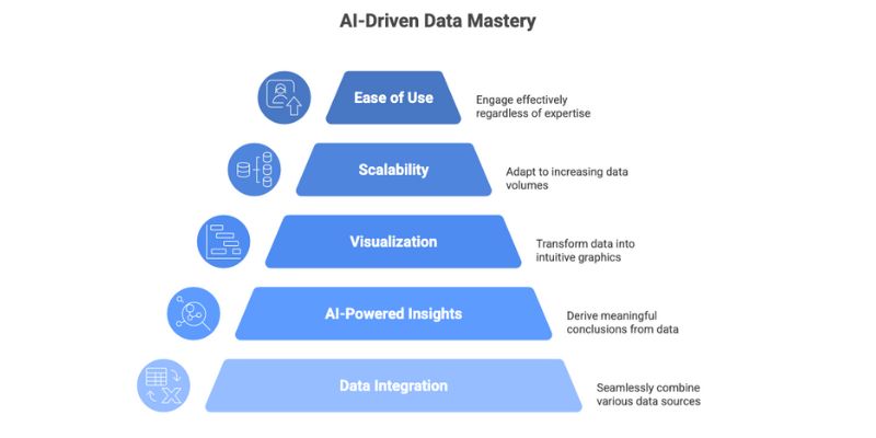 factors to consider when selecting the best business intelligence tool