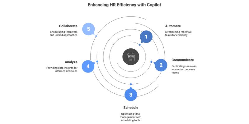 how copilot streamlines the recruitment process